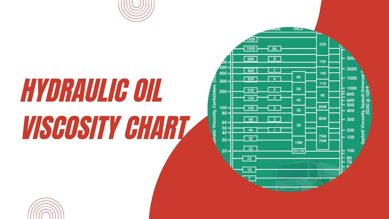 Hydraulic Oil Viscosity Chart